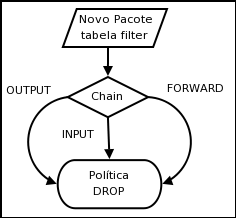 Figura usada no post...