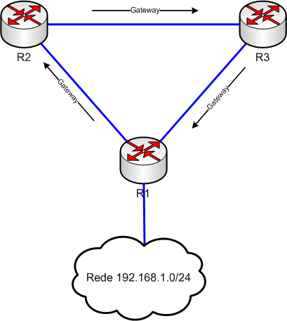 loop
