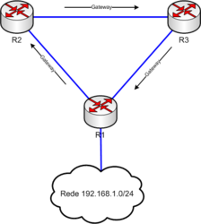 loop