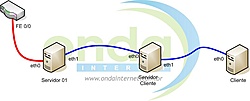 interconexao, ip-valido