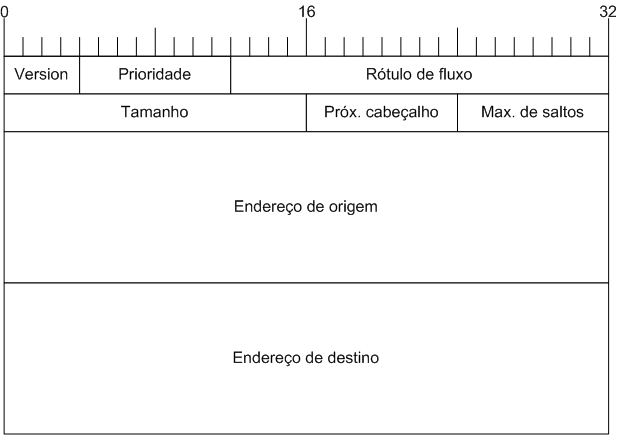 ipv6