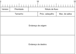 ipv6