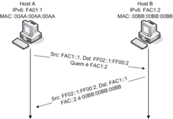 arp ipv6