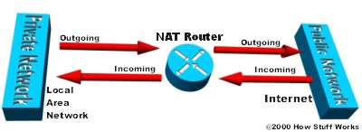 nat router