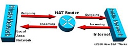 nat router