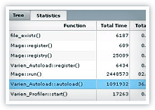 Zend Server 5 trace profiling