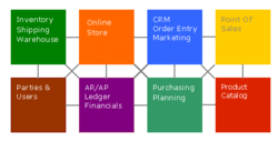 Open-source ERP