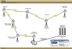 ROTA DOS PROVEDORES. Projeto...