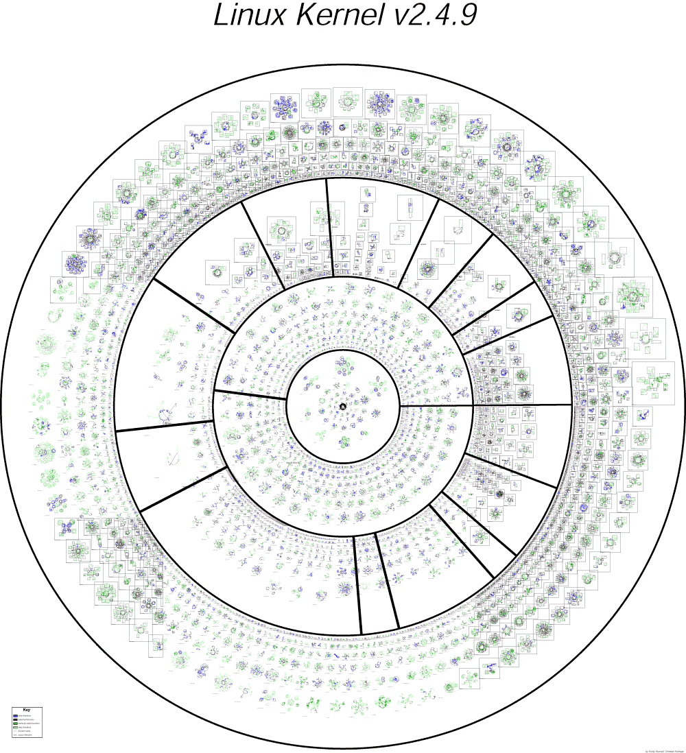 Linux Kernel Circular Graphic.