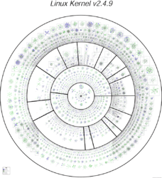 Linux Kernel Circular Graphic.