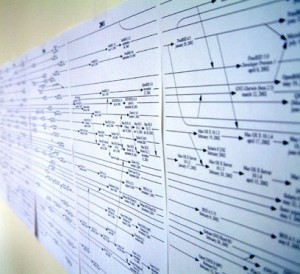 Languages Screen.