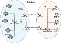 Clique na imagem para uma versão maior

Nome:	         Rede.jpg
Visualizações:	1122
Tamanho: 	81,9 KB
ID:      	8734