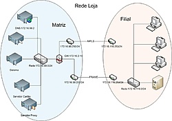 Clique na imagem para uma versão maior

Nome:	         Rede.jpg
Visualizações:	1027
Tamanho: 	81,9 KB
ID:      	8734