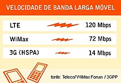 Clique na imagem para uma versão maior

Nome:	         veloc_bandalarga_movel.jpg
Visualizações:	239
Tamanho: 	13,9 KB
ID:      	8860
