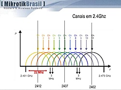 Clique na imagem para uma versão maior

Nome:	         Canais 2.4 Ghz.jpg
Visualizações:	294
Tamanho: 	82,0 KB
ID:      	8863