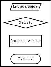 Nome:      7291-flowchart.png
Visitas:     5183
Tamanho:  6,5 KB