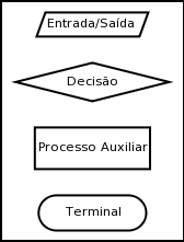 Nome:      7291-flowchart.png
Visitas:     5107
Tamanho:  6,5 KB