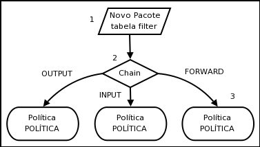 Nome:      7080-figura-usada-no-post-http-under-linux-org-b381-mantendo-e-depurando-regras-do-netfilter-ipt.png
Visitas:     4895
Tamanho:  14,6 KB