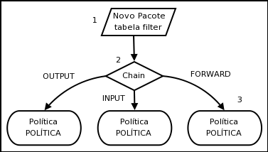 Nome:      7080-figura-usada-no-post-http-under-linux-org-b381-mantendo-e-depurando-regras-do-netfilter-ipt.png
Visitas:     4830
Tamanho:  14,6 KB