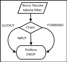 Nome:      7082-figura-usada-no-post-http-under-linux-org-b381-mantendo-e-depurando-regras-do-netfilter-ipt.png
Visitas:     4409
Tamanho:  11,3 KB
