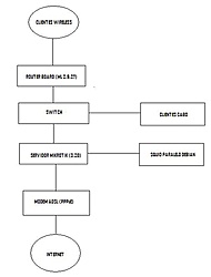 Clique na imagem para uma versão maior

Nome:	         rede wireless..jpg
Visualizações:	493
Tamanho: 	28,1 KB
ID:      	9500