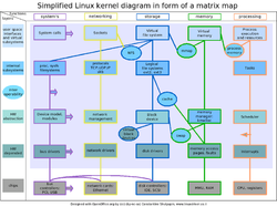800px Linux kernel diagram